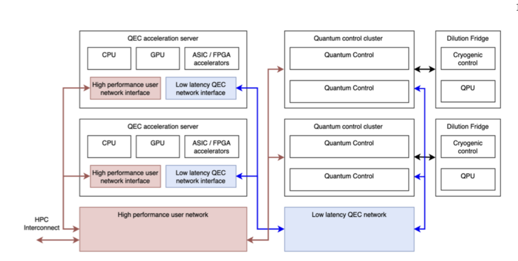 quantum supercomputer